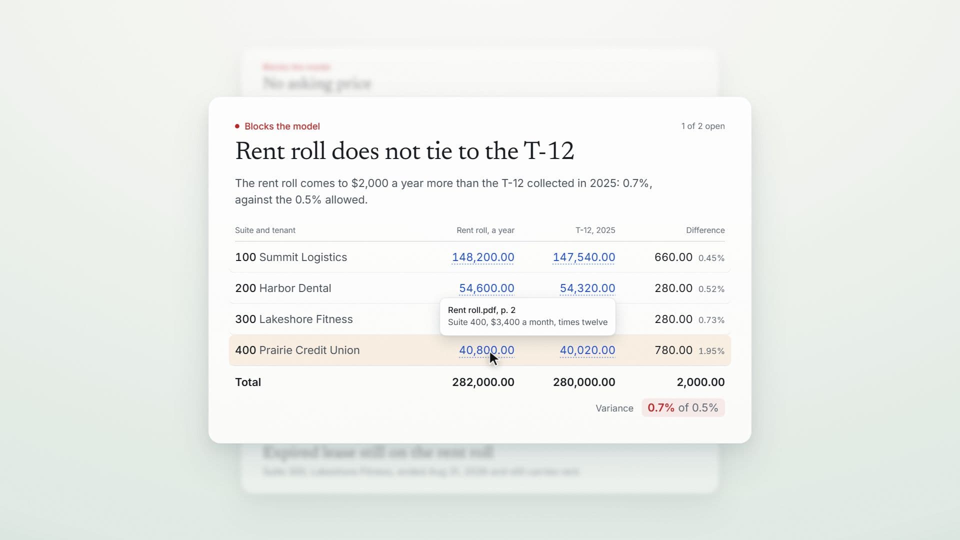 A failed check: the rent roll comes to 0.7% more than the T-12, against 0.5% allowed